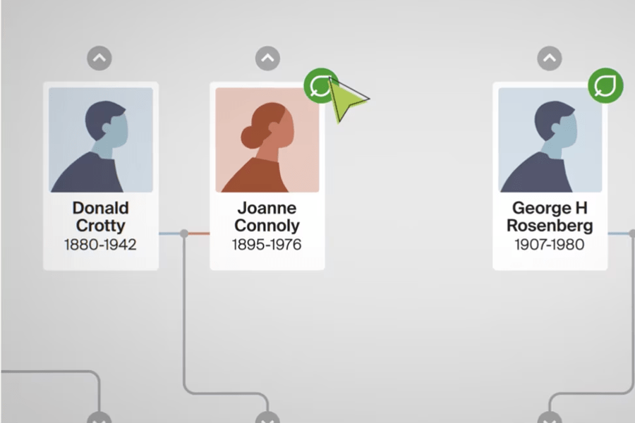 Ancestry cashback