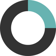 Photocircle discount codes and coupon codes