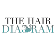 The Hair Diagram discount codes and coupon codes