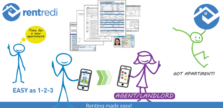 About RentRedi Homepage