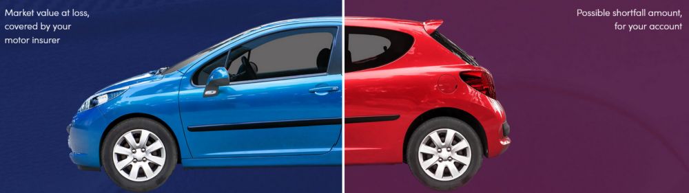 Car showing insurer payout vs GAP insurance shortfall to highlight Click4gap cover benefits.