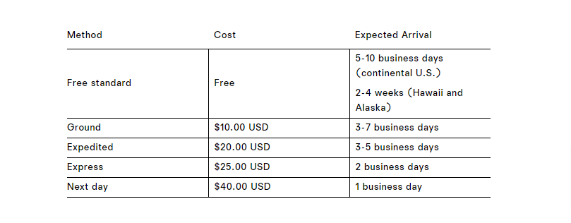 Reformation shipping