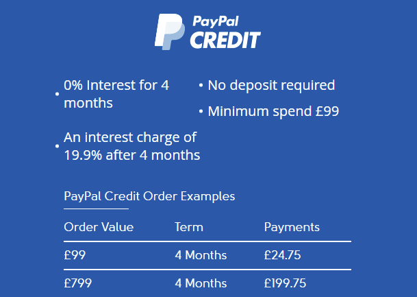 PayPalCredit