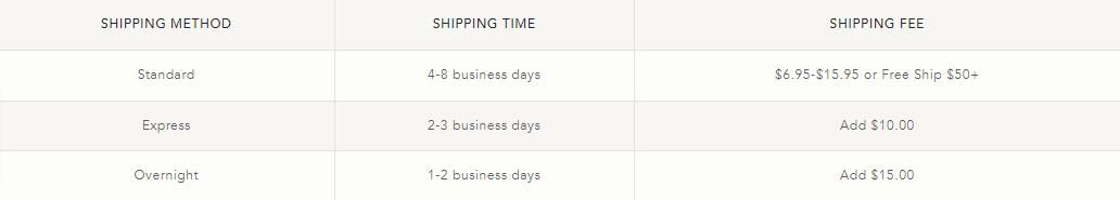Anthropologie shipping