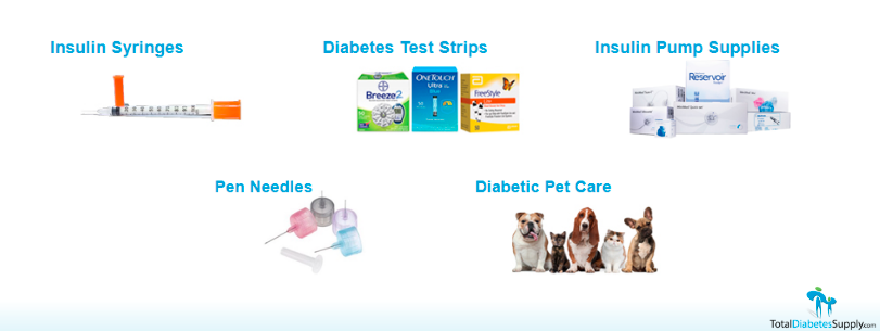 About Total Diabetes Supply Homepage