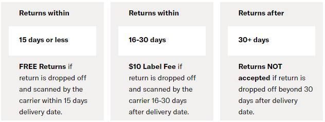 Shopbop returns
