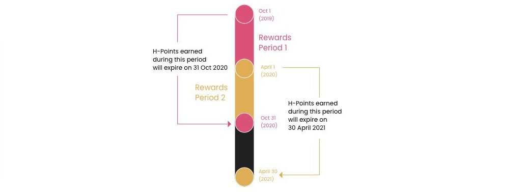 Membership H-points my 1