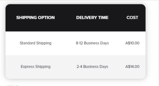 New Zealand Muscle Nation delivery times and amount