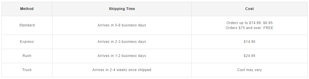 Urban Outfitters shipping