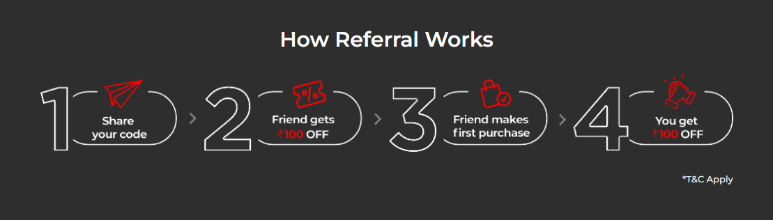 A step-by-step guide of  how the referral program works so you can get a discounted price