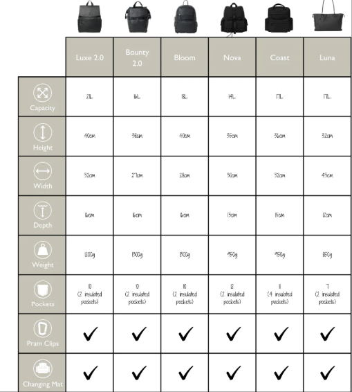 Gigil changing bag comparable table