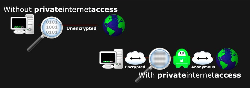 About Private Internet Access Homepage
