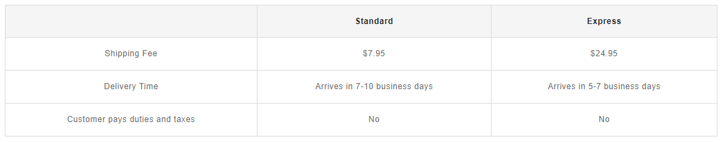 Urban Outfitters shipping