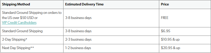 Maurices shipping
