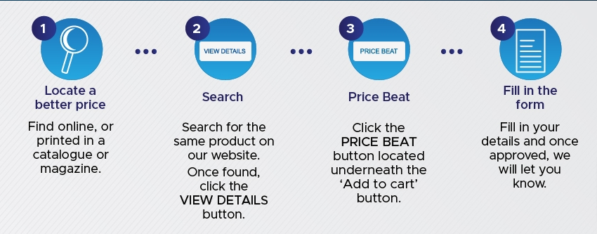 step-by-step instructions for requesting the best price guarantee