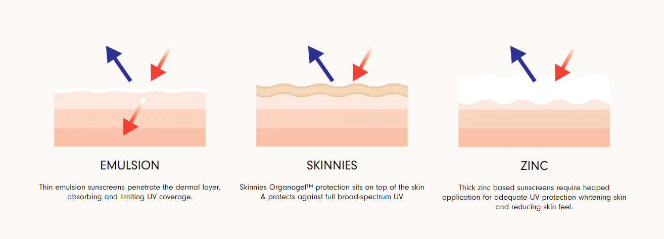 Skinnies Quality