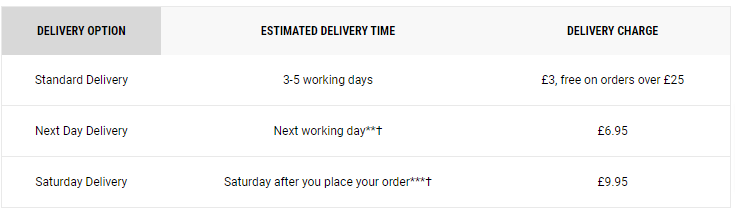 kiehls shipping
