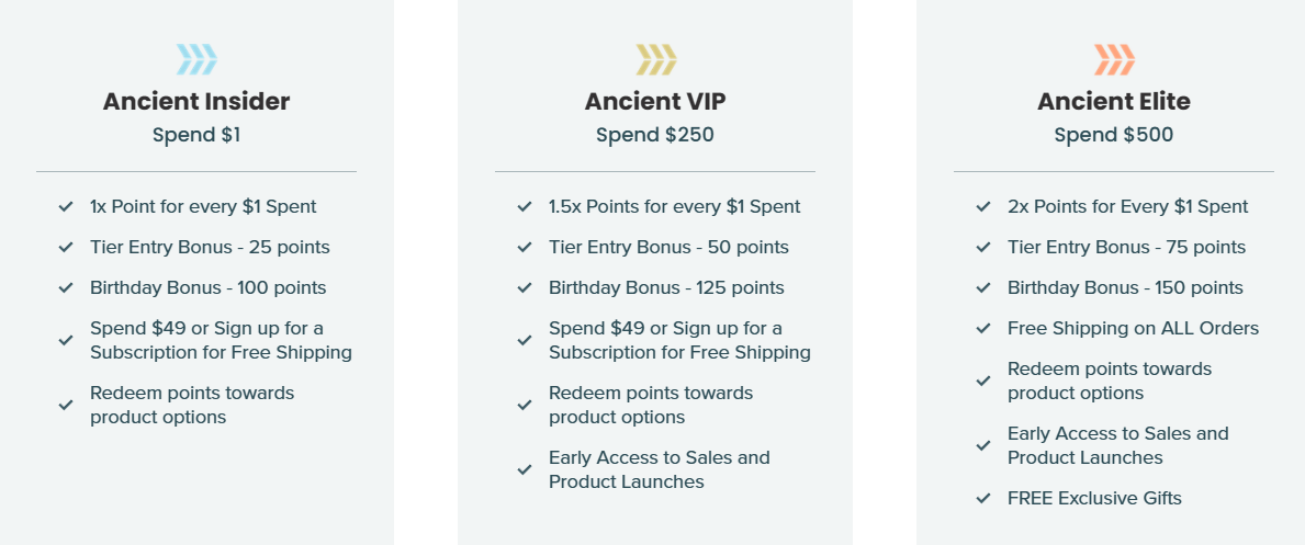Ancient Nutrition rewards