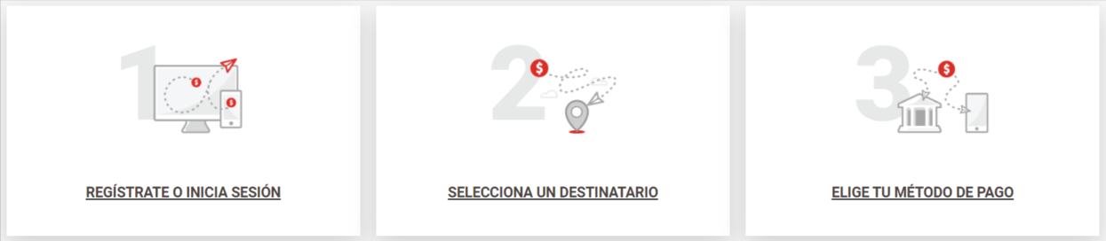 tres miniaturas que indican los pasos a seguir para enviar dinero con MoneyGram