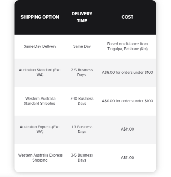 Australia Muscle Nation delivery times and amount