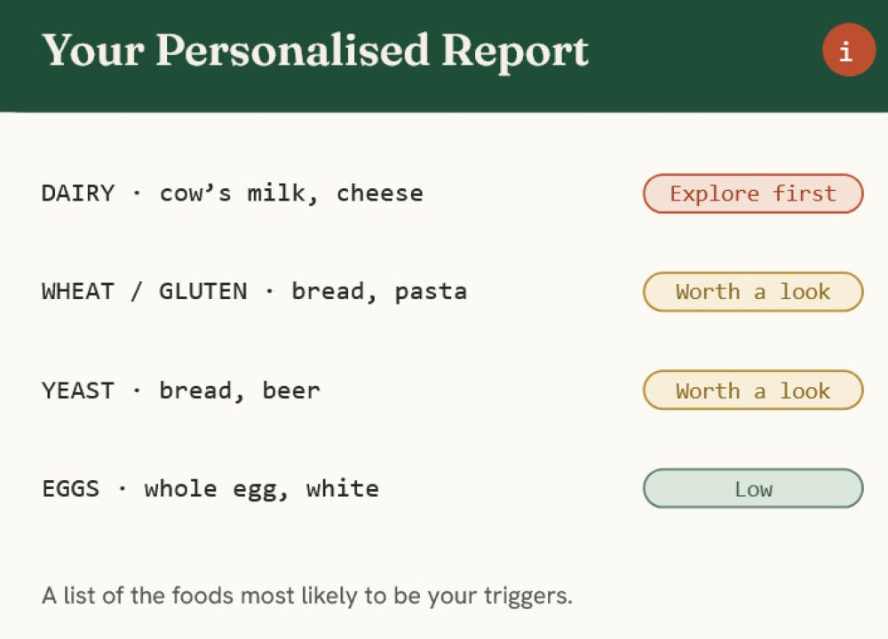 Food-Intolerance-Test-Your-Path-to-a-Normal-Life-IntoleranceLab