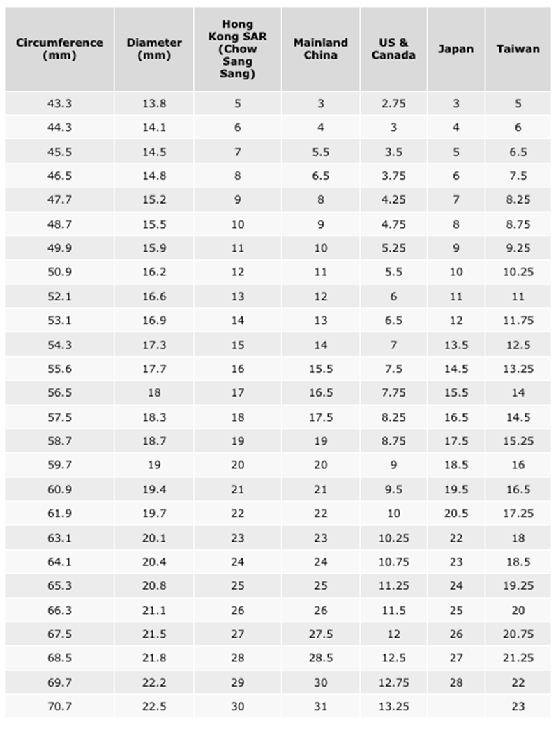 Chow Sang Sang Ring Size Guide 1