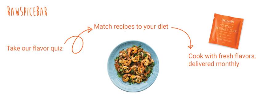 About RawSpiceBar Homepage