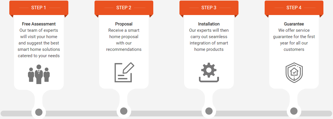 Smart Home 5