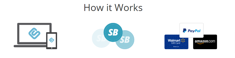 swagbucks how it works
