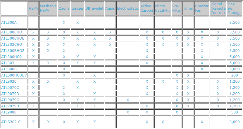 Atlas Air Purifier Buying Guide