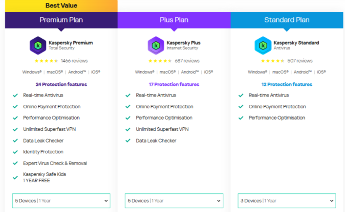 Select one of the Kaspersky plans available