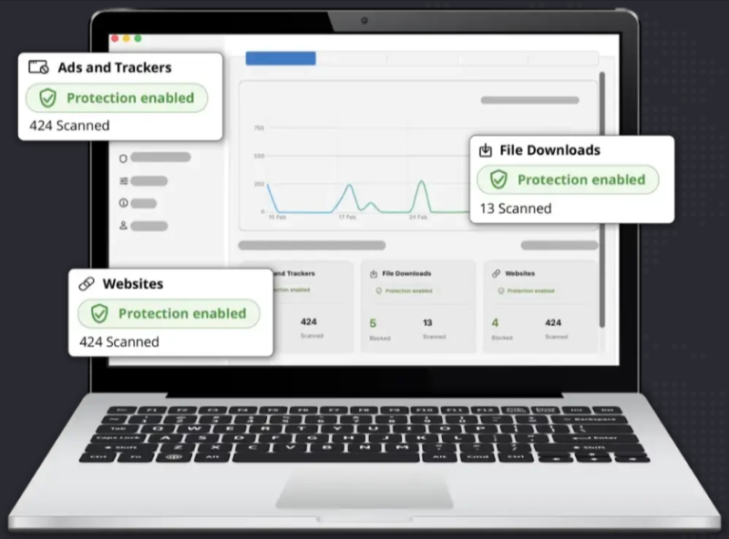 Threat Protection at work that you can save on with an IPVanish voucher code from Love Discount Vouchers