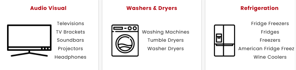 Atlantic Electrics most popular categories that customers shop at