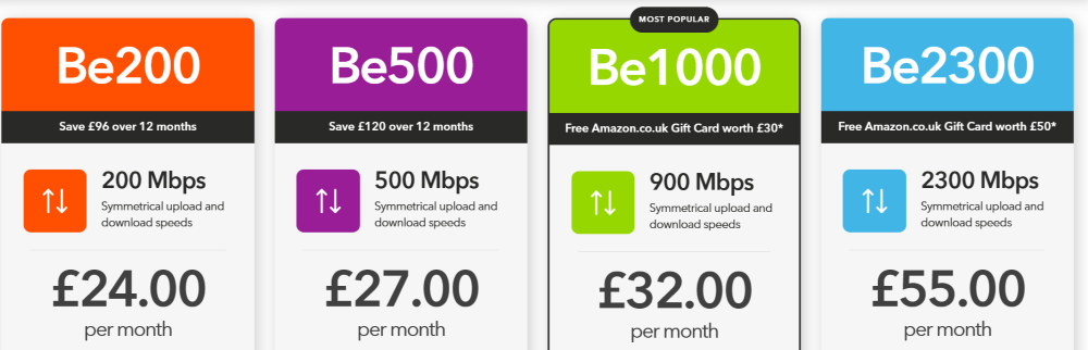 BeFibre 30 Day Be Guarantee