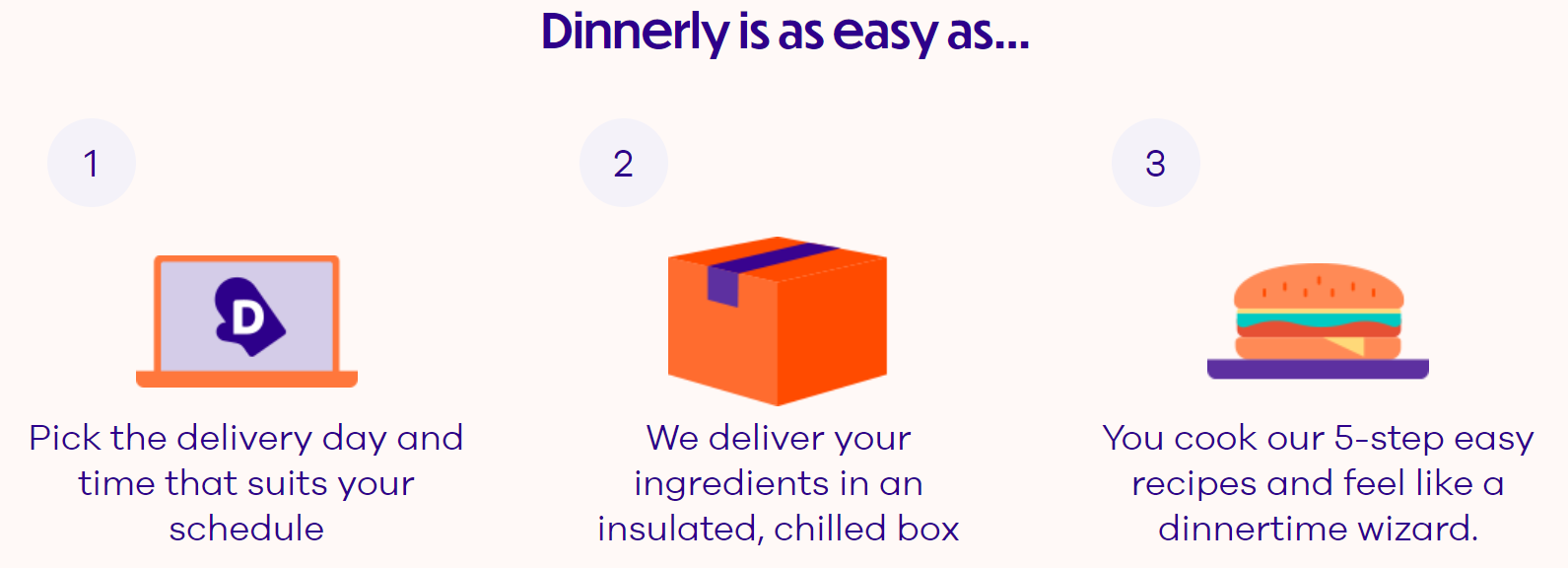Dinnerly howto