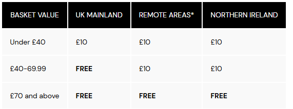 Campbells's delivery options that you can use to decide whether you want free delivery