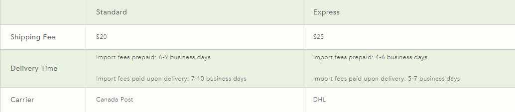 Anthropologie shipping