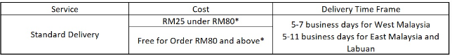 Sephora shipping