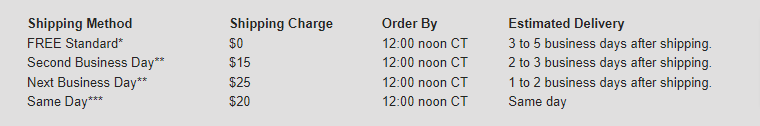 Neiman Marcus shipping