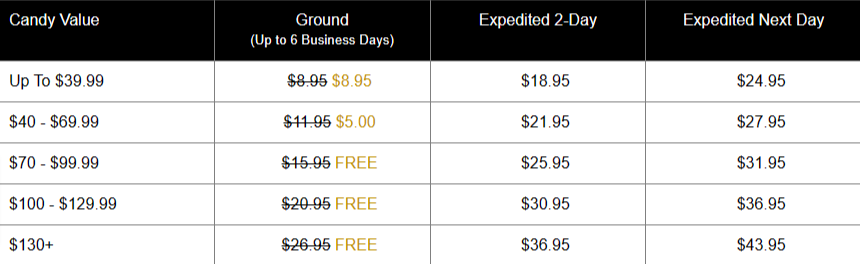 Verified $5 Off | See's Candies Promo Codes | See's Candy Coupons ...