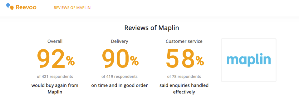 Reviews