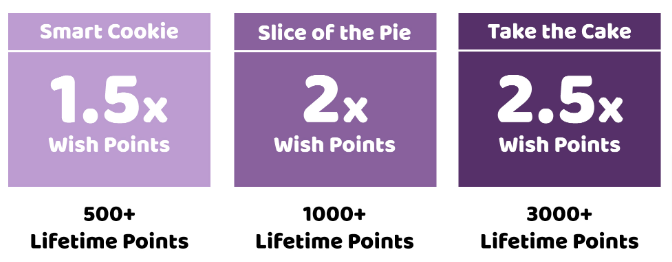 bake me a wish rewards