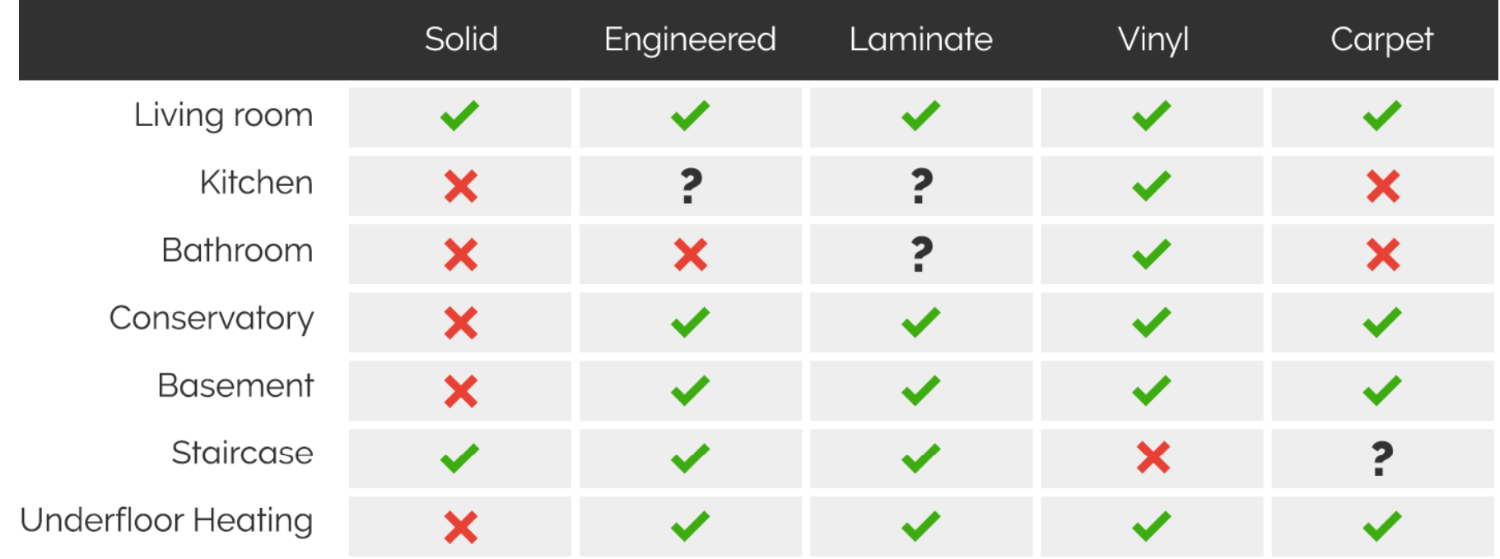 Leader Floors Discount Code May 2024