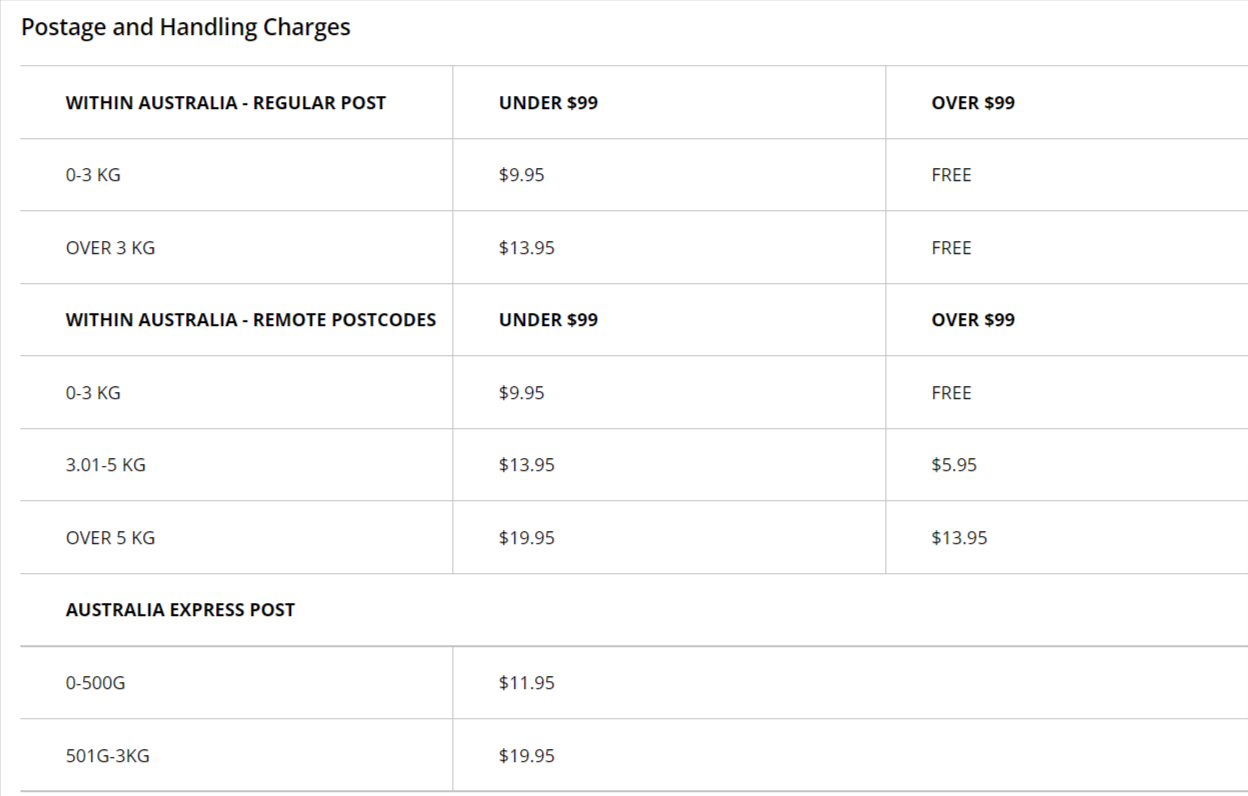 Pharmacy Online shipping