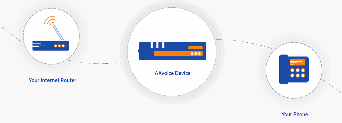 About Axvoice Homepage