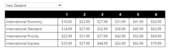 3balls.com nz rates
