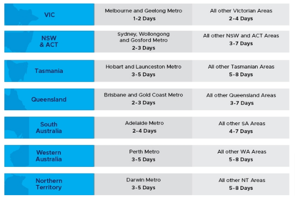 Mica Lighting estimated delivery times showing on the white background