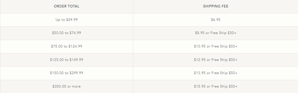 Anthropologie shipping