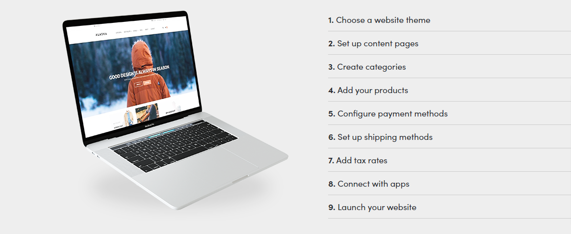 3dcart how to build website