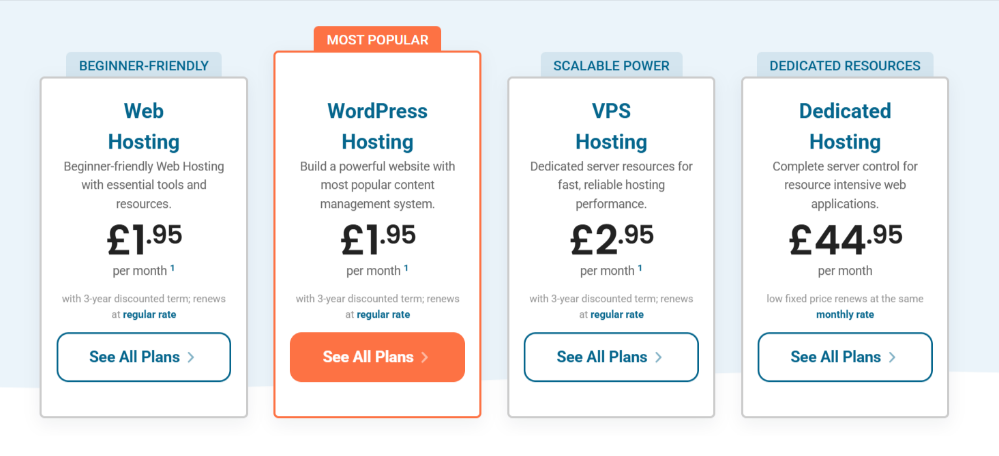 Different HostPapa plans available